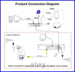 1080P 36X AHD/TVI/CVI/CVBS PTZ Security CCTV Camera