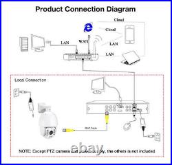 2MP 36X Optical Zoom SONY307 PTZ Outdoor Security Camera 4-in-1 AHD/CVI/TVI/CVBS