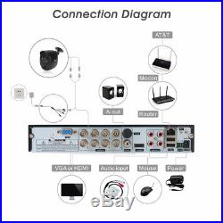 ANNI 8CH 1080P AHD DVR CCTV Smart Alarm PIR Home Security Camera System 1TB HDD