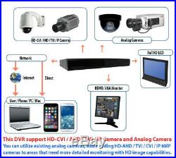 GW 8 Channel 4K DVR (8) 8MP CCTV Varifocal Zoom 4K Dome Security Camera System